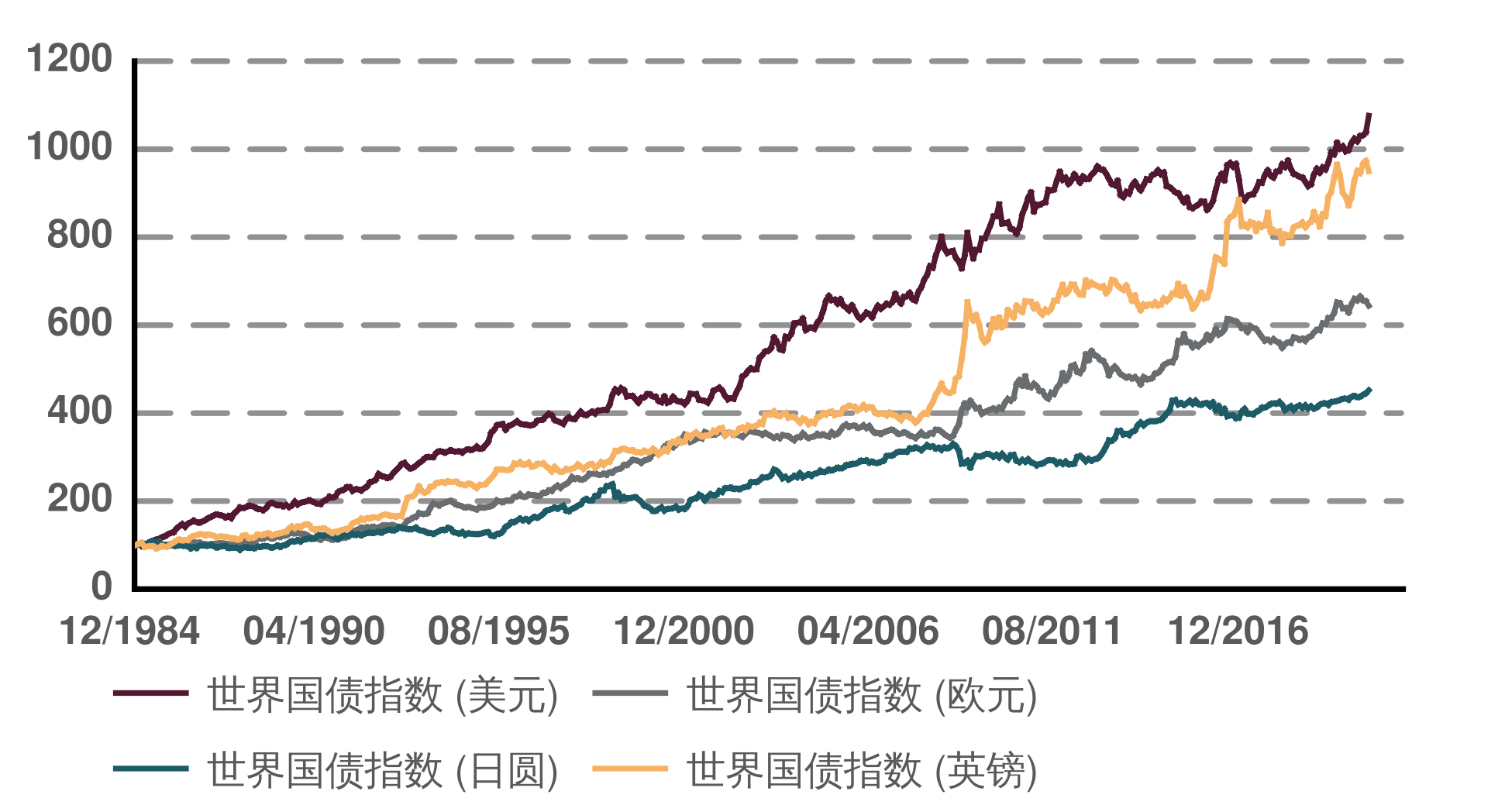 人民币债券深度融入全球 中国成富时世界国债指数第二大市场