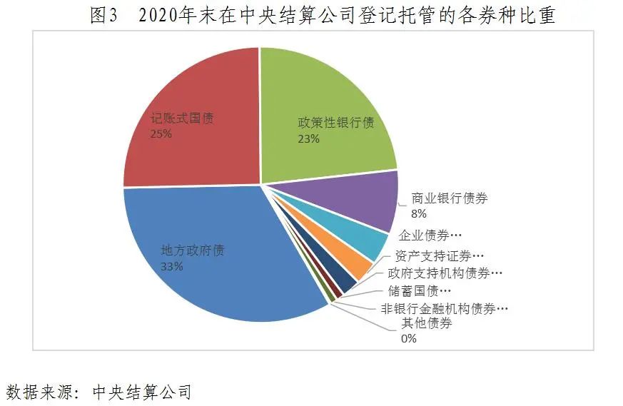 我国积极有序扩大债券市场对外开放!成效如何?国家外汇局解读