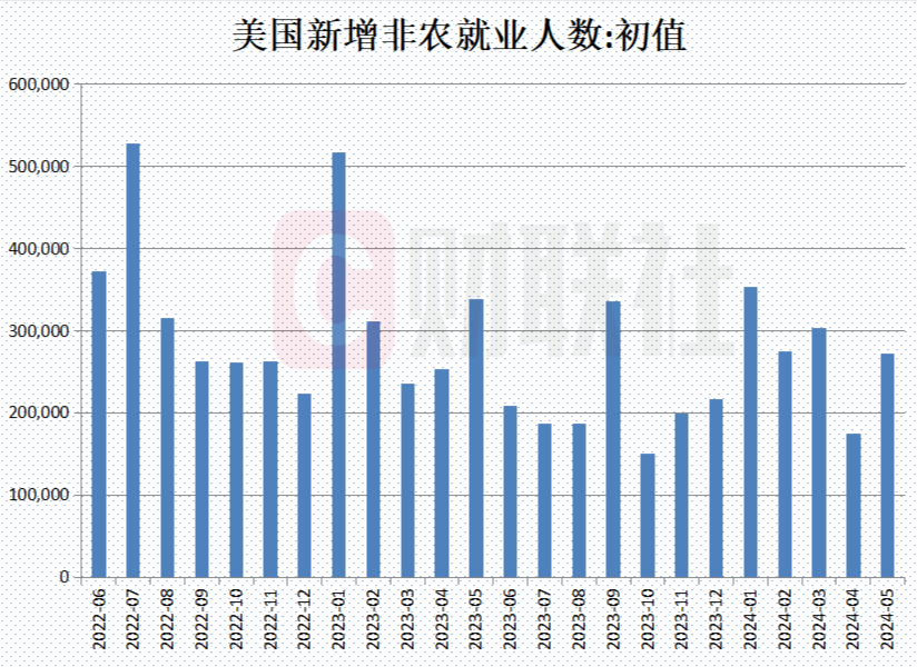美国11月新增非农反弹但失业率走高 降息节奏怎么走?机构最新观点来了