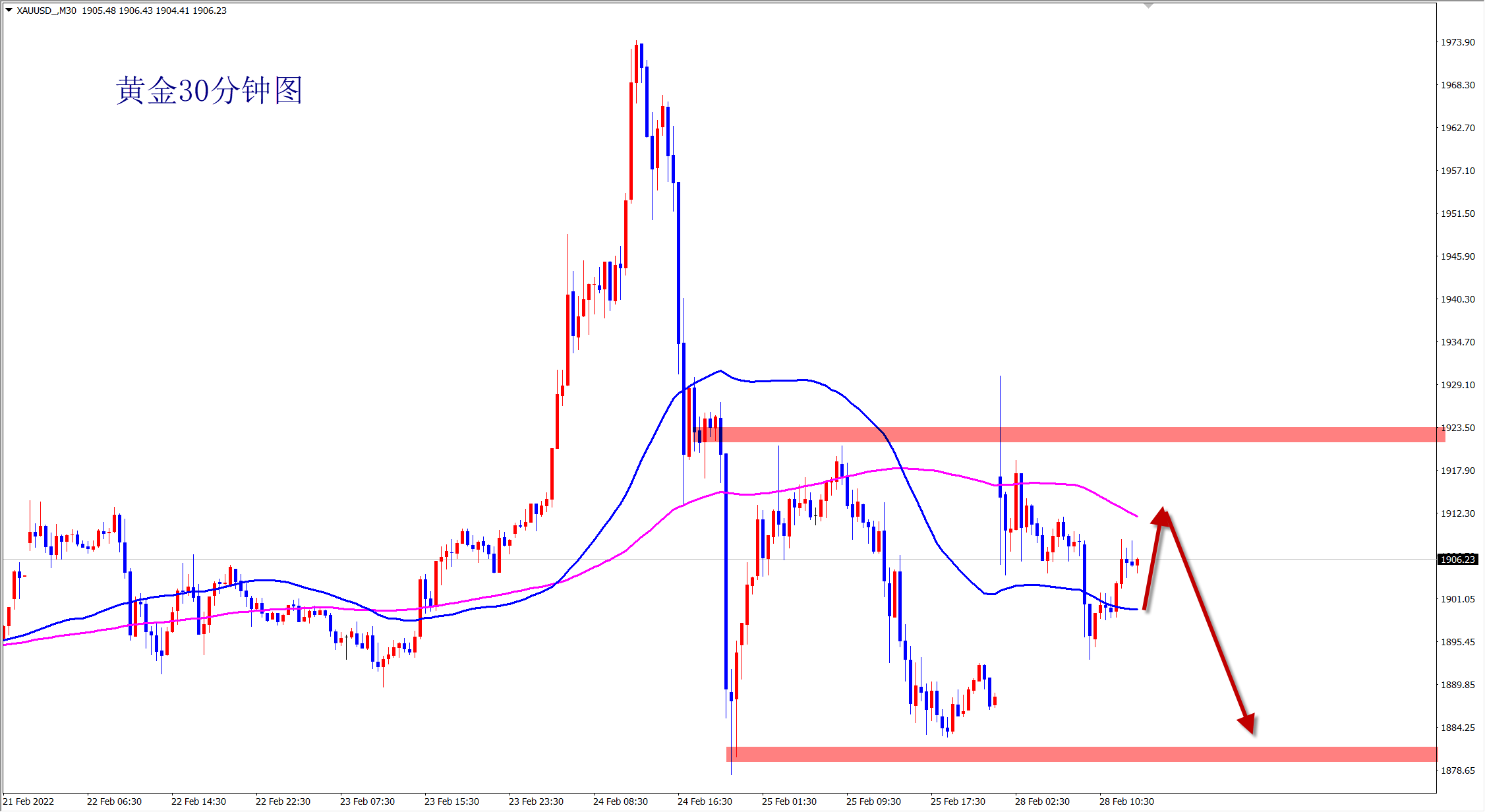 逆市出手购买黄金！央行大动作！配置黄金是长期趋势