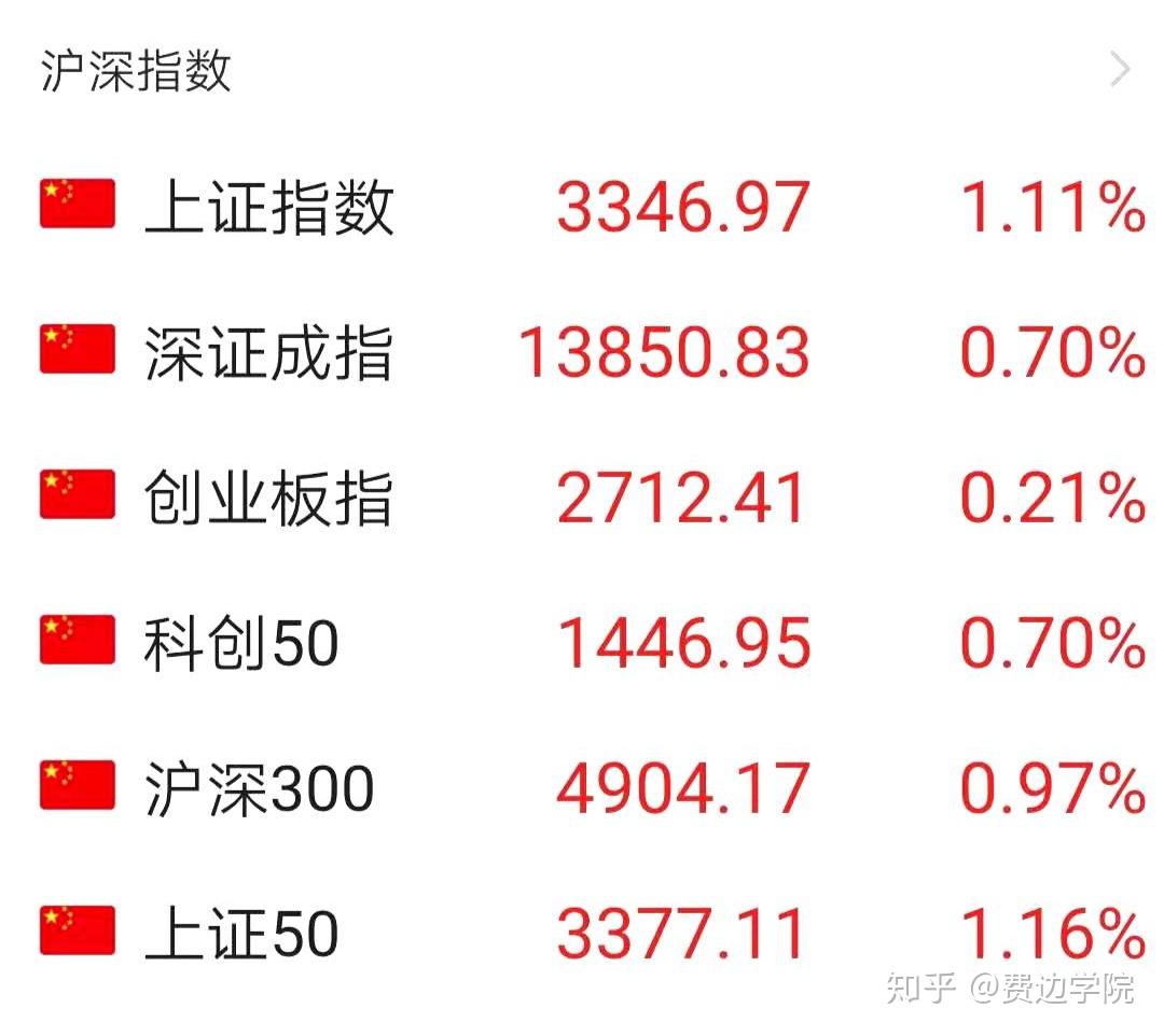 长江可转债债券管理费率降至0.70%