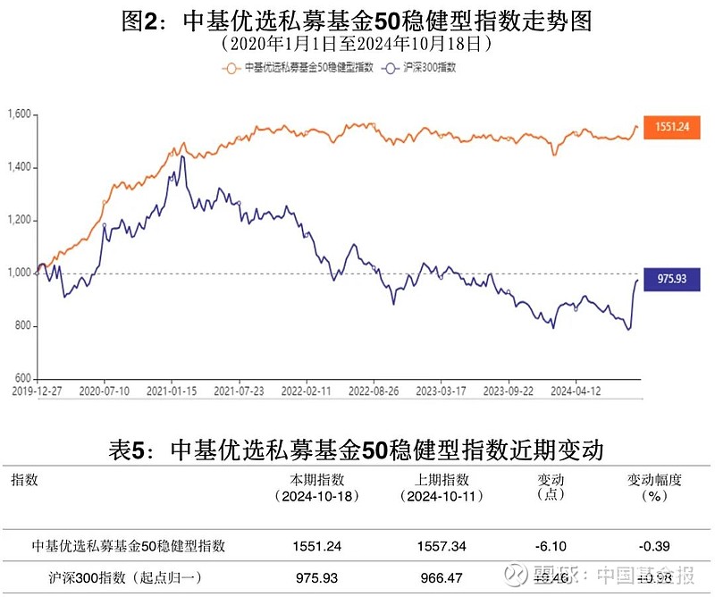 10年期国债收益率跌破2% 私募最新研判