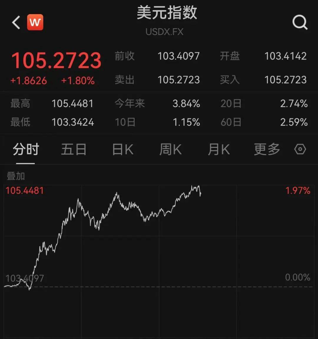 深夜!特朗普宣布!“不会罢免鲍威尔”