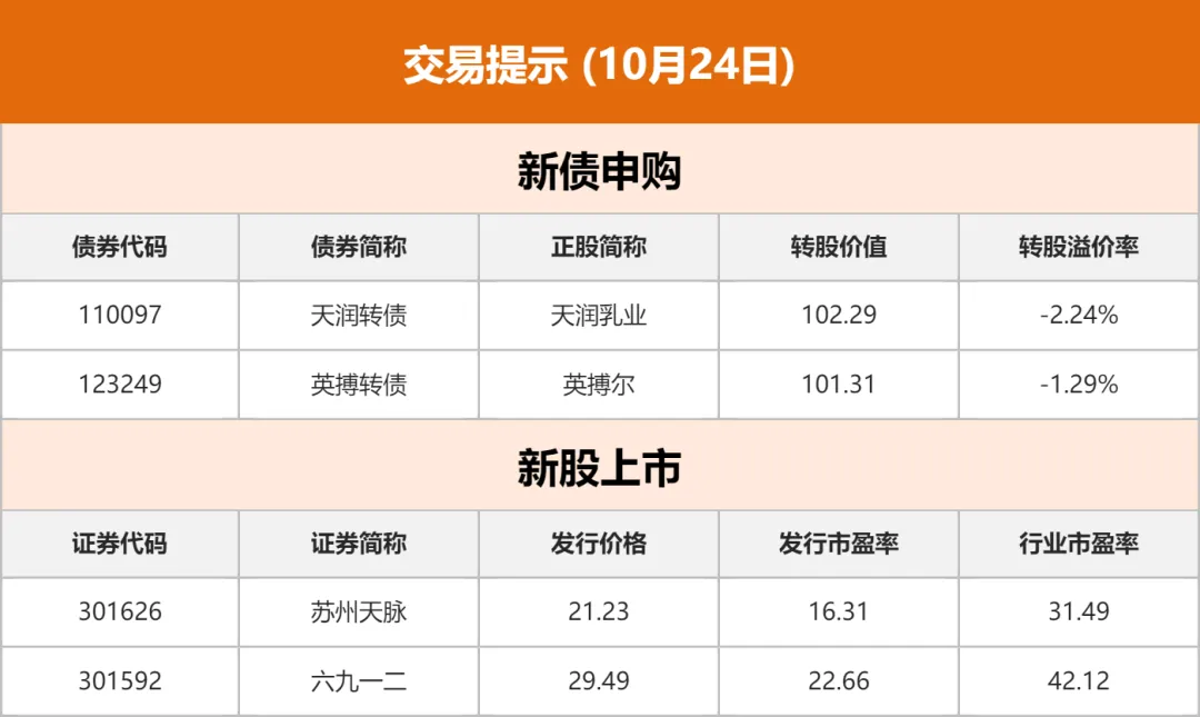 债市早参12月9日| 新华社再发三连评，事关化债、货币政策、房地产等；7000亿元超长期特别国债已全部安排到“两重”项目