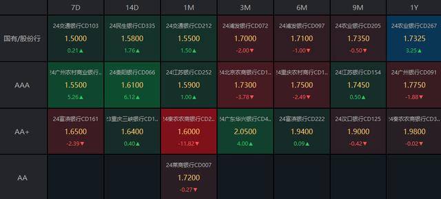 债市早参12月9日| 新华社再发三连评，事关化债、货币政策、房地产等；7000亿元超长期特别国债已全部安排到“两重”项目