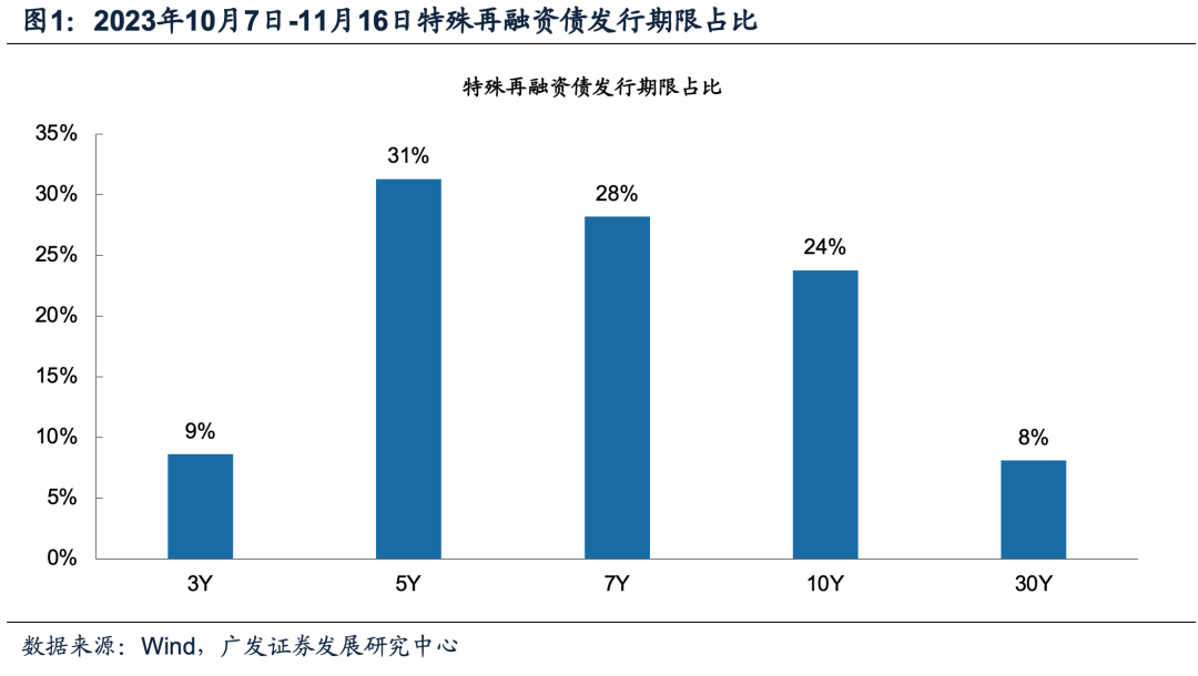 债市公告精选(12月9日) | 惠誉将万达商管长期外币发行人评级下调至“C”; 成都瀚宇投资因非市场化发债被出具警示函