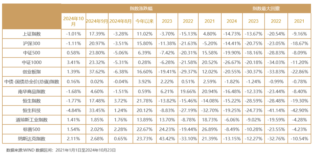 通胀数据未超预期 债市开盘仍显强势