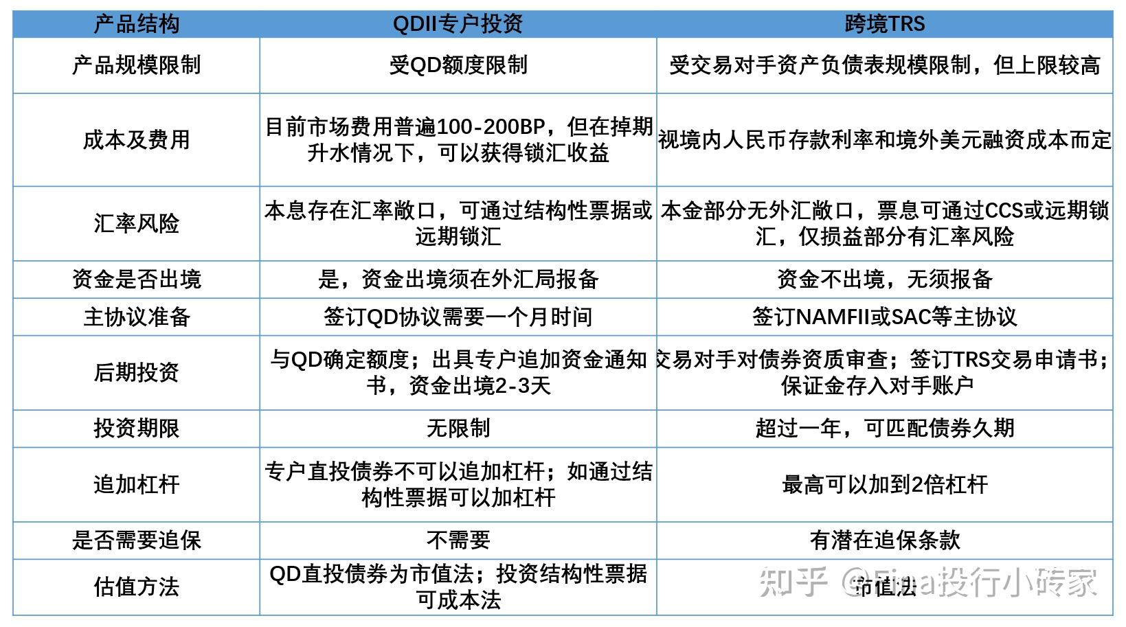 申购资金踊跃 美元债QDII不断限购