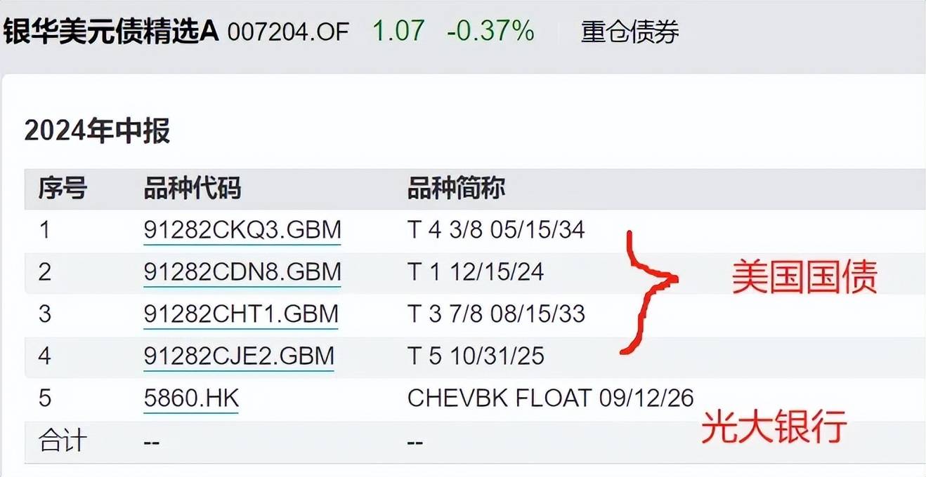 申购资金踊跃 美元债QDII不断限购