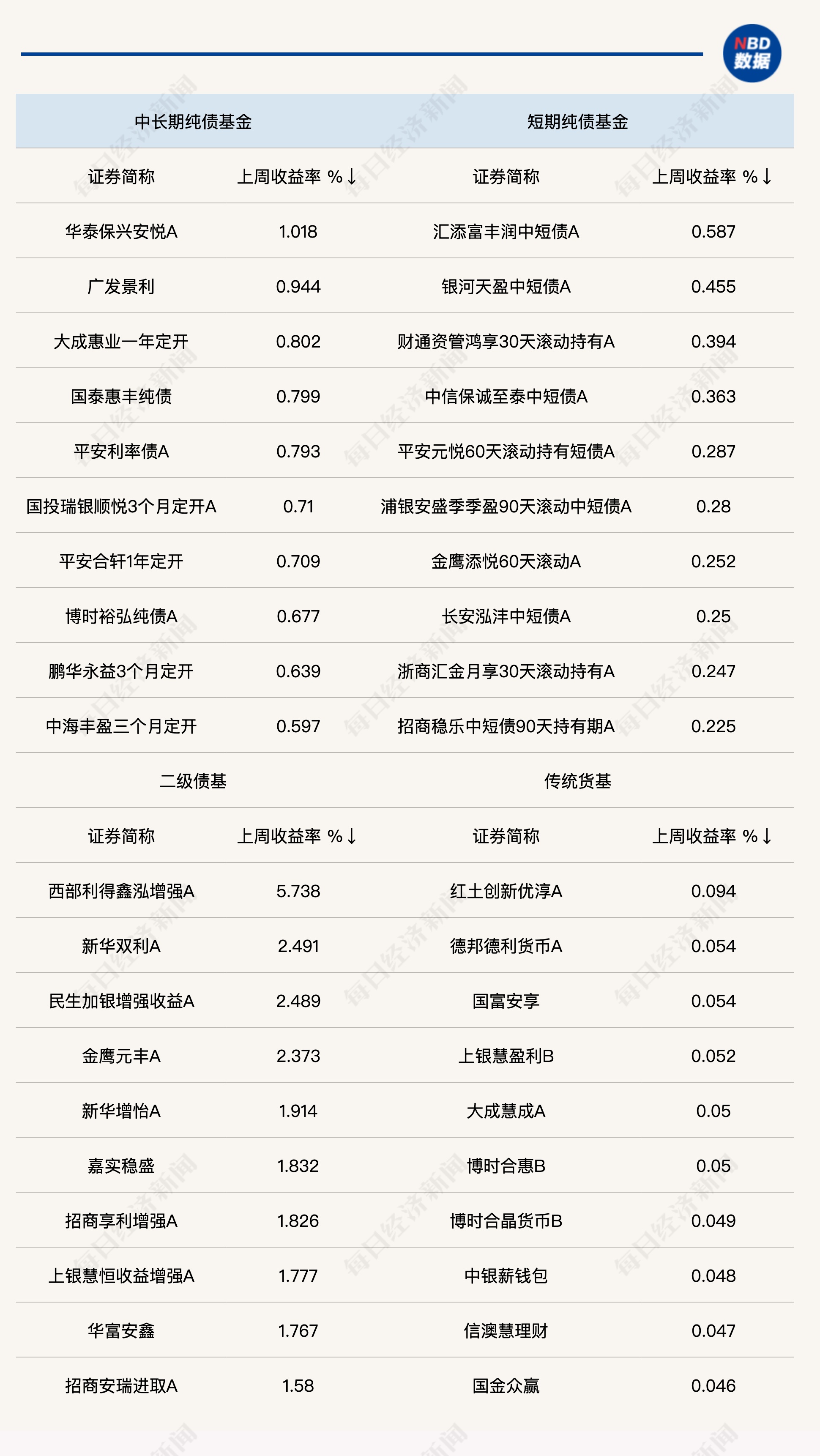 债牛一整年:10年期国债收益率年底破“2” 继续下行有阻力