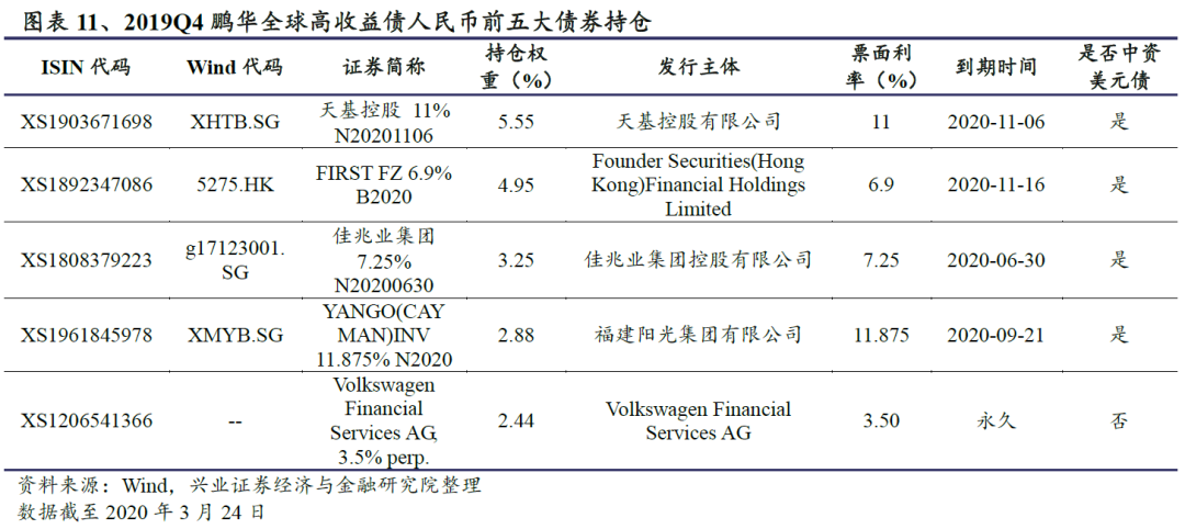 申购资金踊跃 美元债QDII不断限购