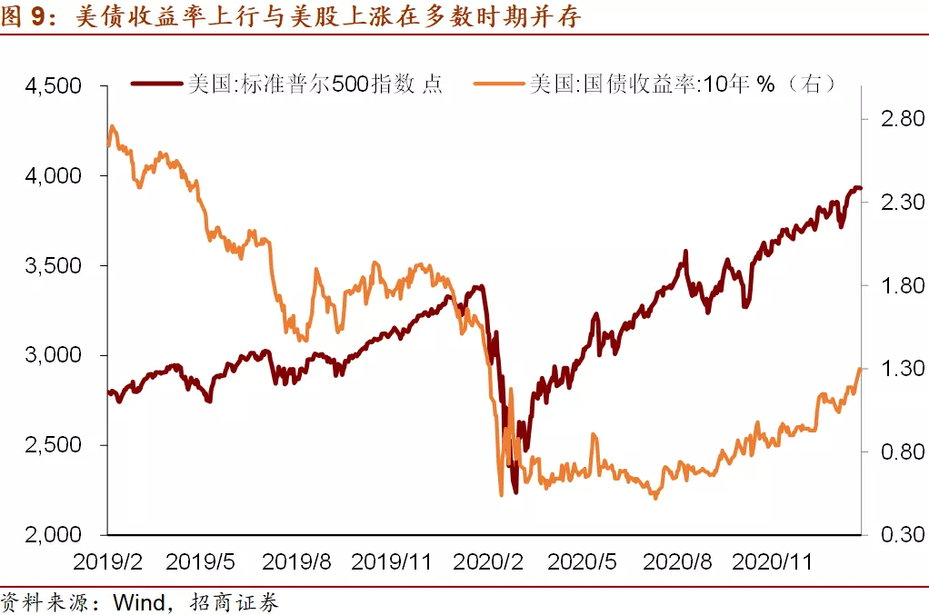 明年“适度宽松”货币政策取向定调 10年期国债收益率下行5bp触及1.905%