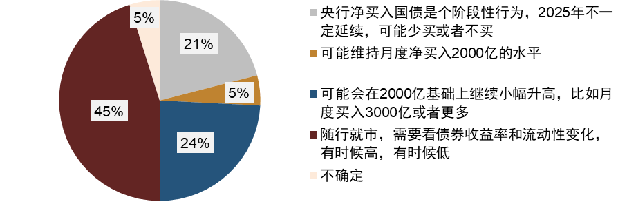 债市“抢跑”2025