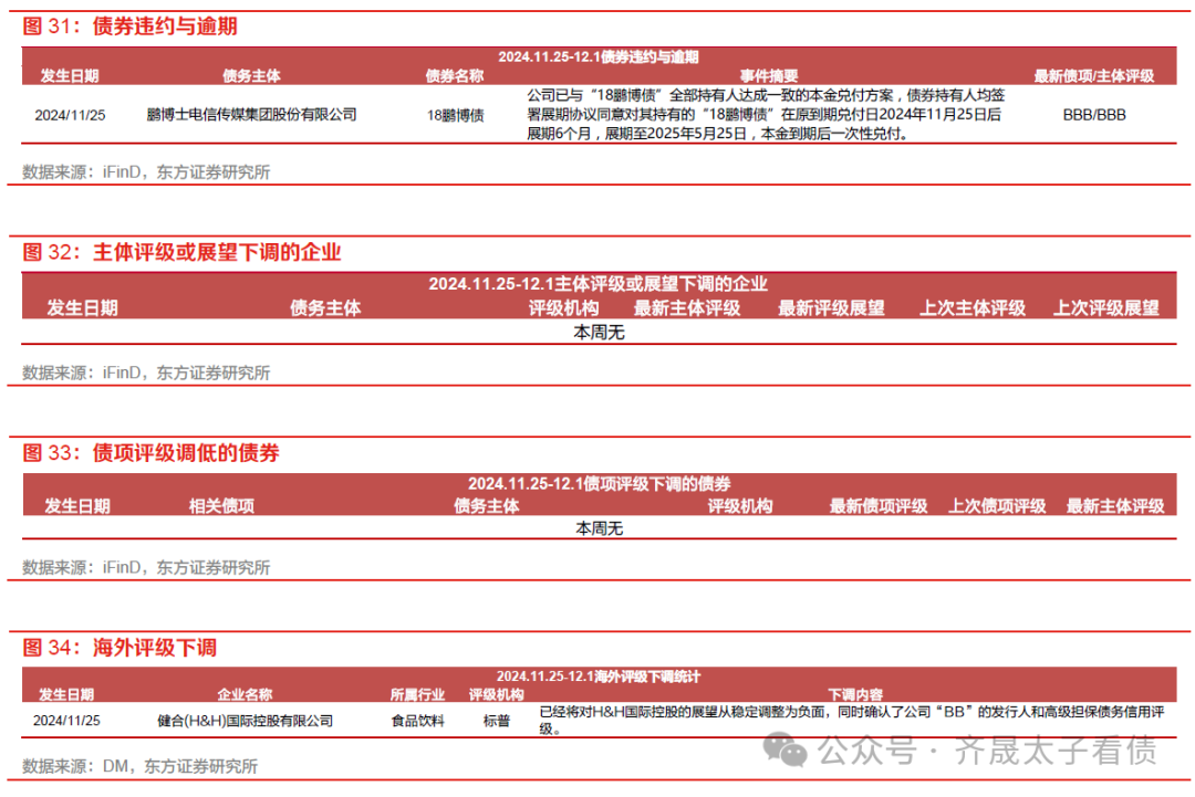 债市“抢跑”2025