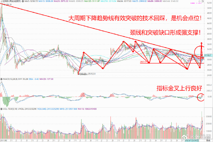 印度央行行长换人!“鸽派”掌权为降息铺平道路