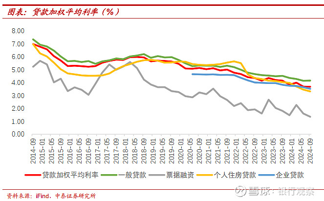 债市早参12月10日| 时隔14年货币政策再提“适度宽松”；“股债双牛”要来了？交易员囤存单、抢长债应对低利率