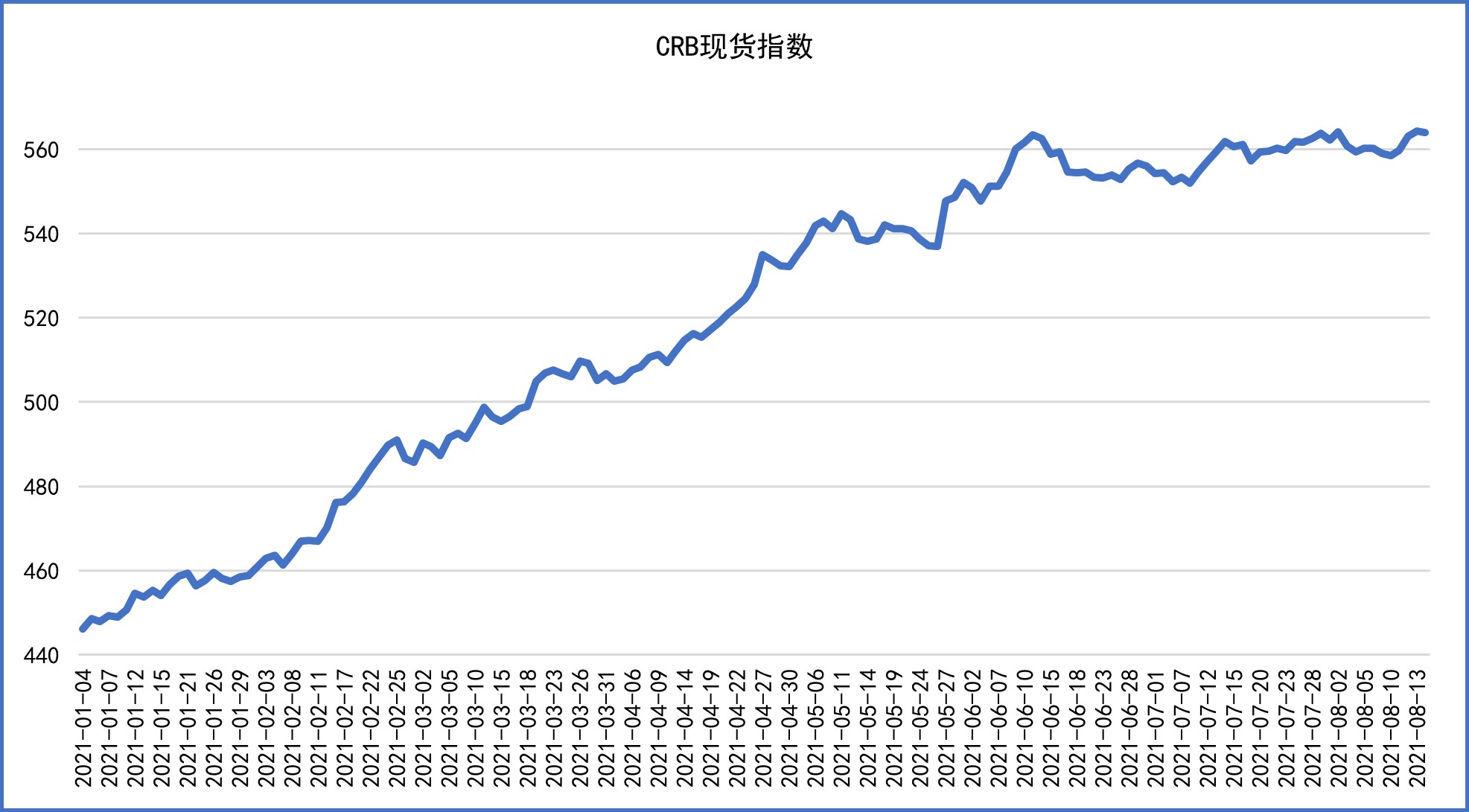 投资者期待着最新美国通胀数据 10年期美债收益率周一收高