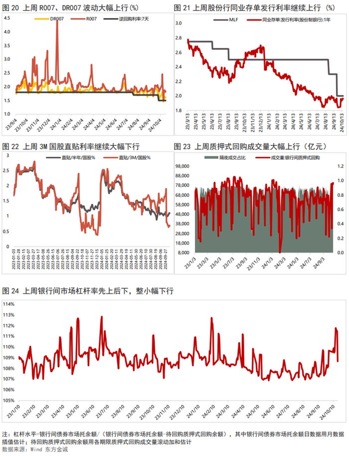 银行间主要利率债收益率快速下行