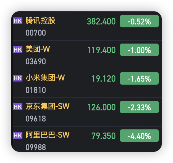 中国资产全线走强 港股尾盘直线拉升