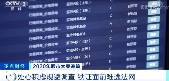 监管部门对操纵市场“出重拳” 年内已有9份罚单金额均超1亿元