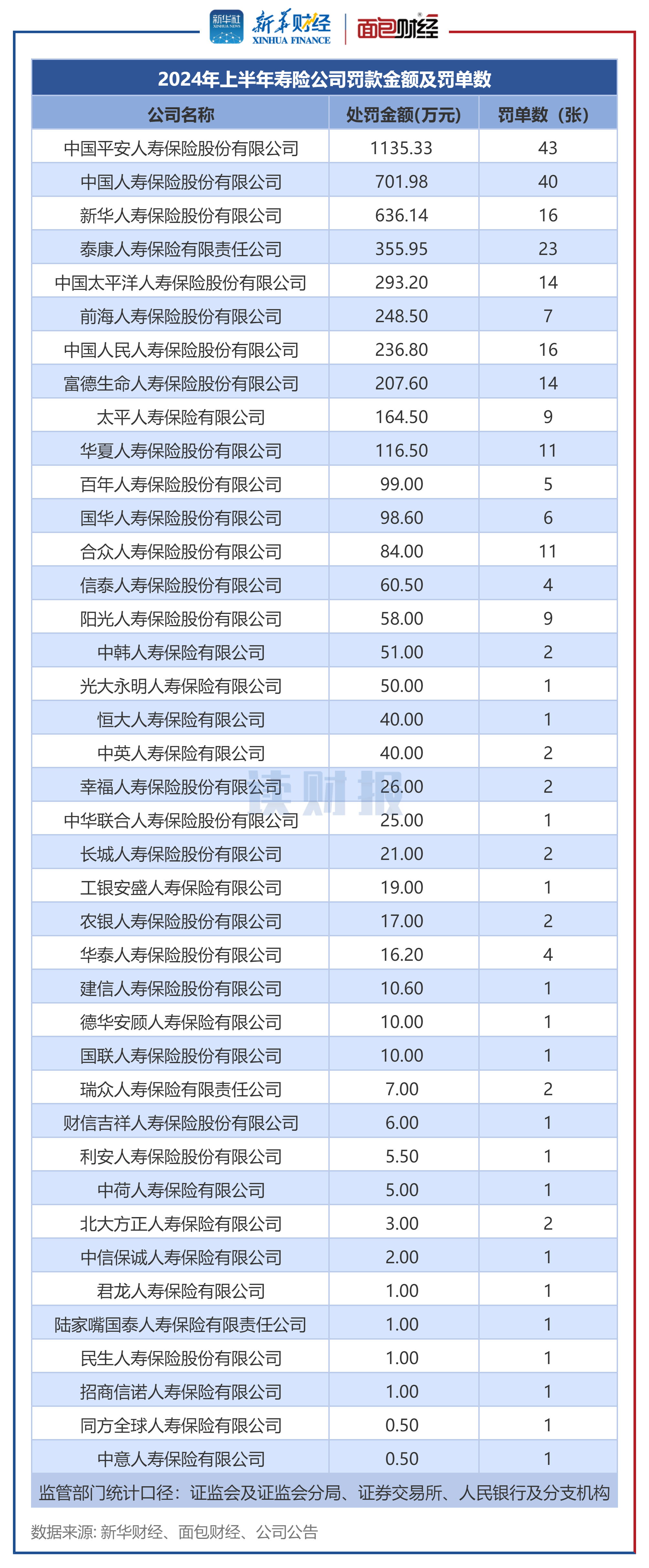 监管部门对操纵市场“出重拳” 年内已有9份罚单金额均超1亿元