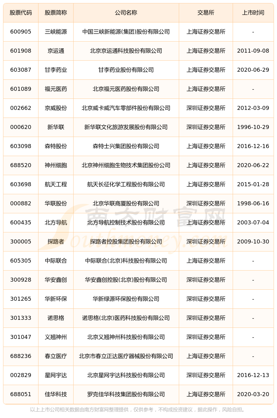 26家A股公司抢先披露2024年业绩预测