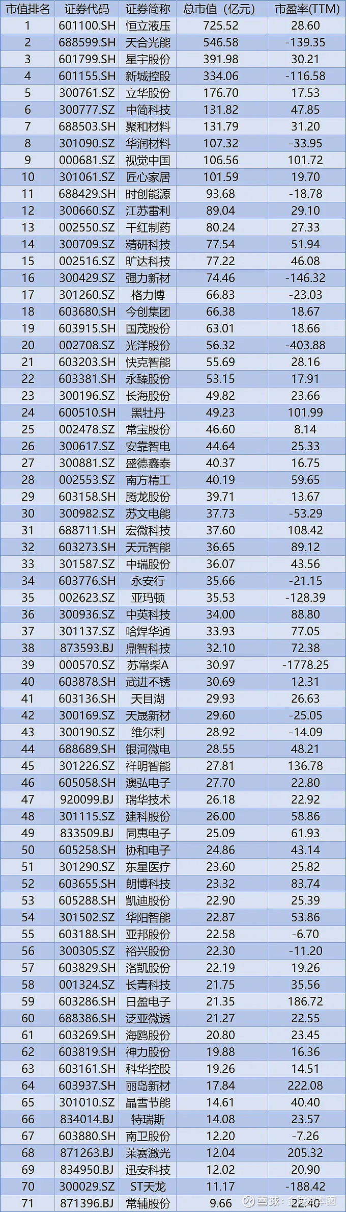 26家A股公司抢先披露2024年业绩预测
