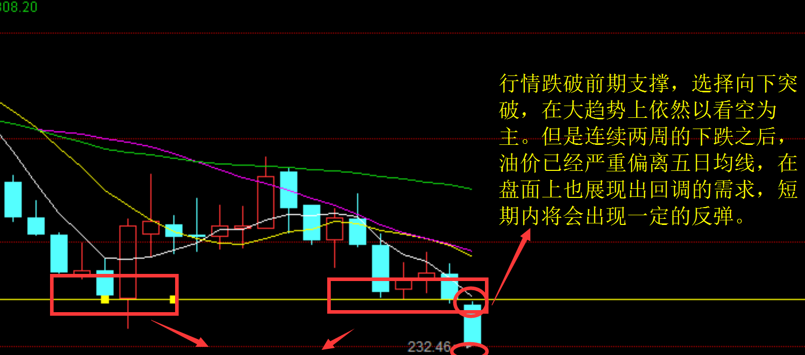 债市整体有支撑