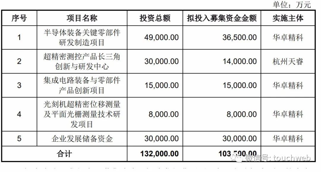 上海“中央科创区”再出新方案，亿元补贴加速科技产业升级