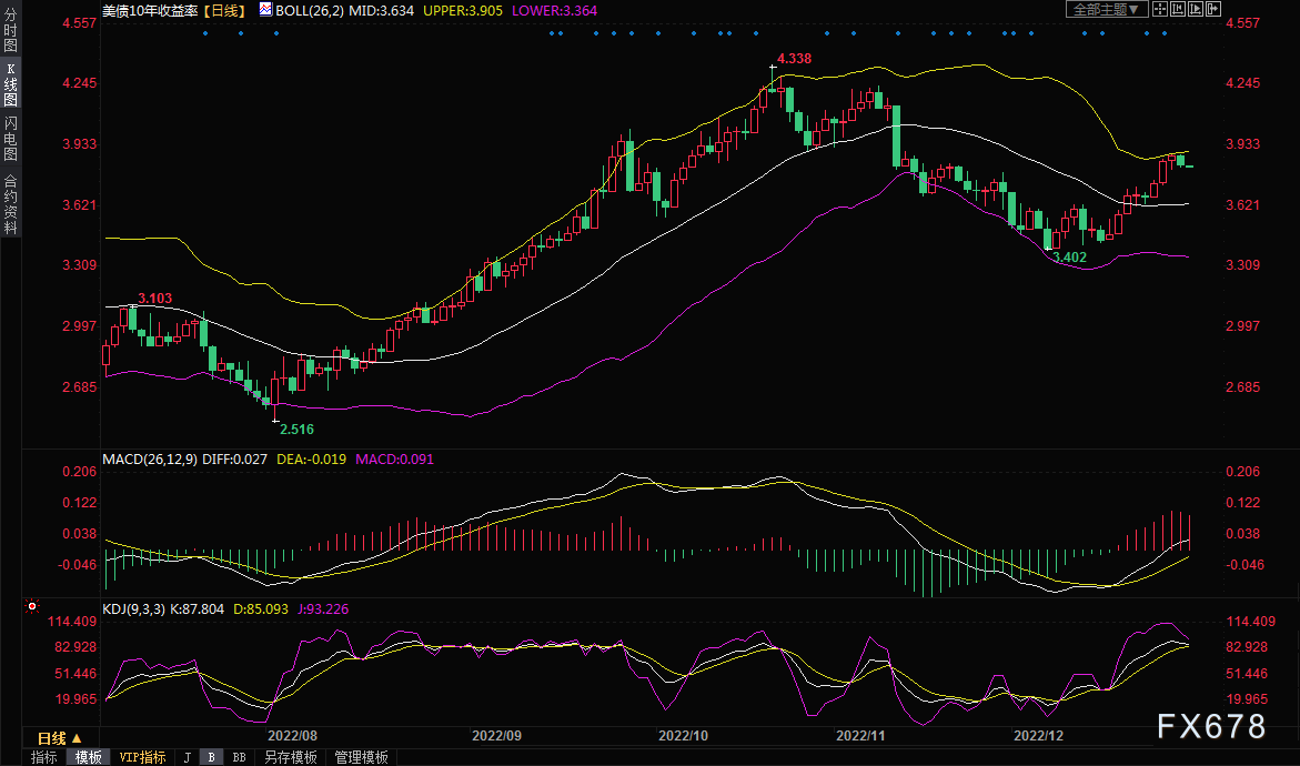 政策信号明确 10年期国债收益率下破1.9%
