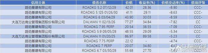 亚洲信用债每日盘点(12月10日):中资美元债投资级市场走势分化,中国长城走阔8bps左右