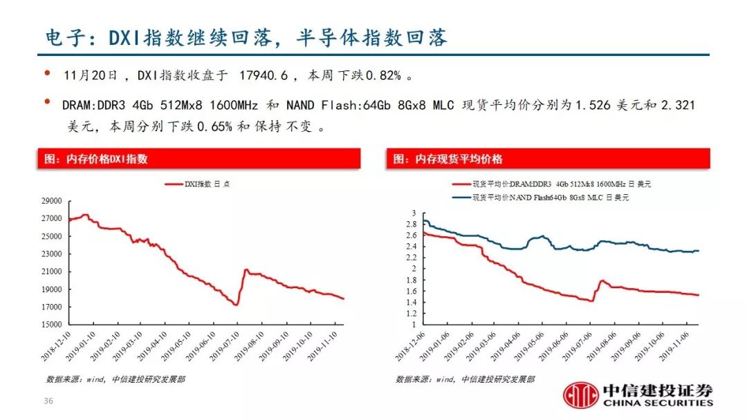 午后现券利率下行幅度扩大