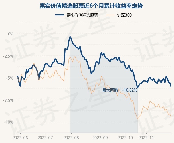 岁末时点 债券基金配置价值受关注