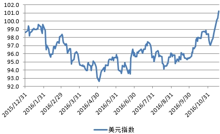 离岸人民币汇率升穿7.25 短期贬值压力或有所下降