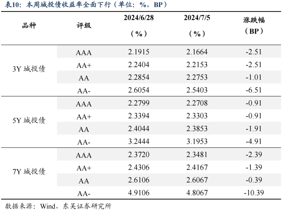 债市收盘|抢券行情上演 30年国债活跃券利率日间逼近2% 国开成交火爆 交易量突破2000笔