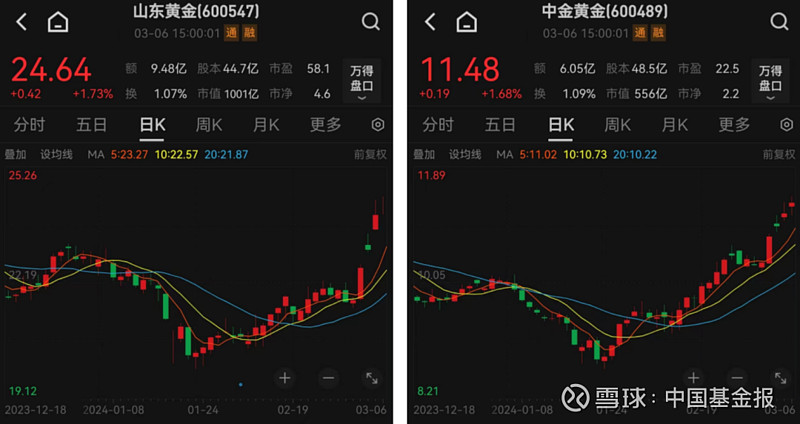 国债期货涨幅扩大 30年期主力合约涨1% 30年期国债ETF创历史新高