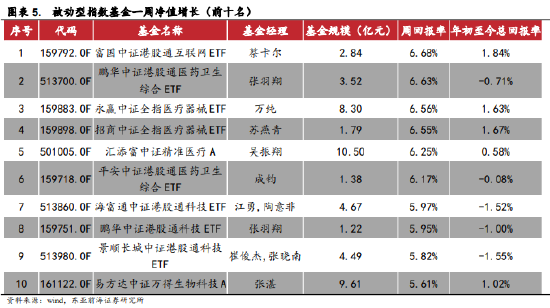 债基发行受追捧 短短10天已成立343亿份 此轮行情以来 这些存量债基净值创新高