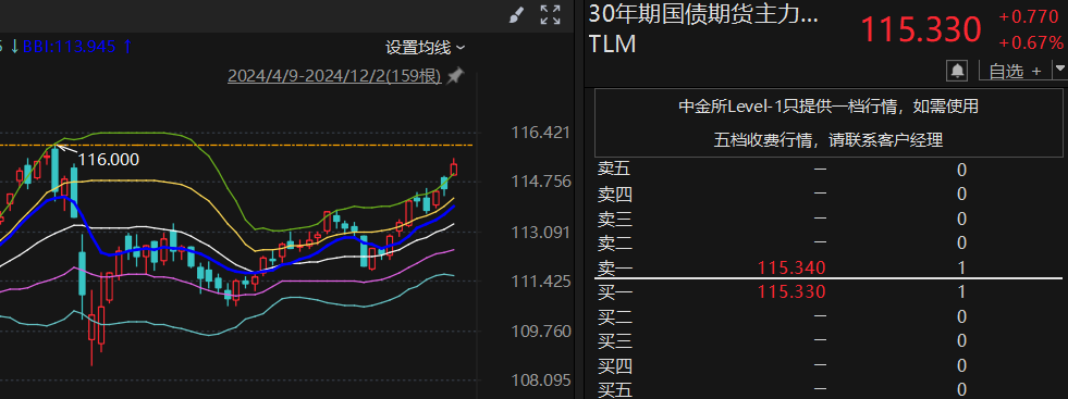 债市仍在活跃 10年期国债收益率下破1.90% 部分货币基金七日年化收益率却在下降