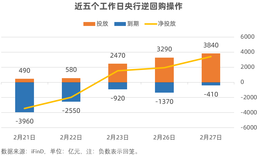 债市仍在活跃 10年期国债收益率下破1.90% 部分货币基金七日年化收益率却在下降