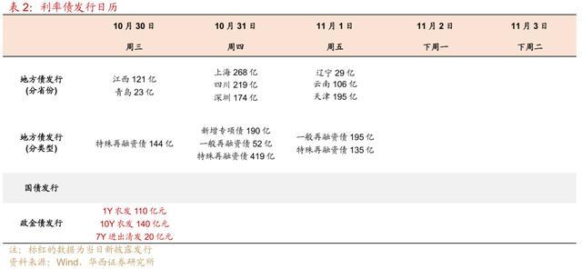 10年期国债收益率逼近1.82% 创历史新低 业内：现阶段债市更倾向于定价“适度宽松”的货币政策