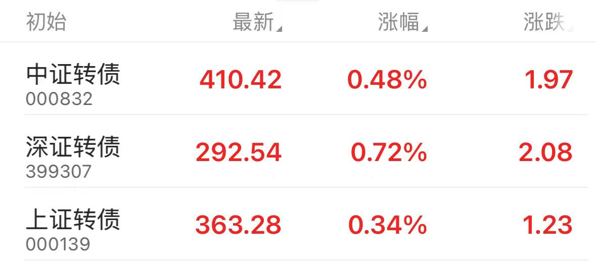债市仍在活跃 10年期国债收益率下破1.90% 部分货币基金七日年化收益率却在下降
