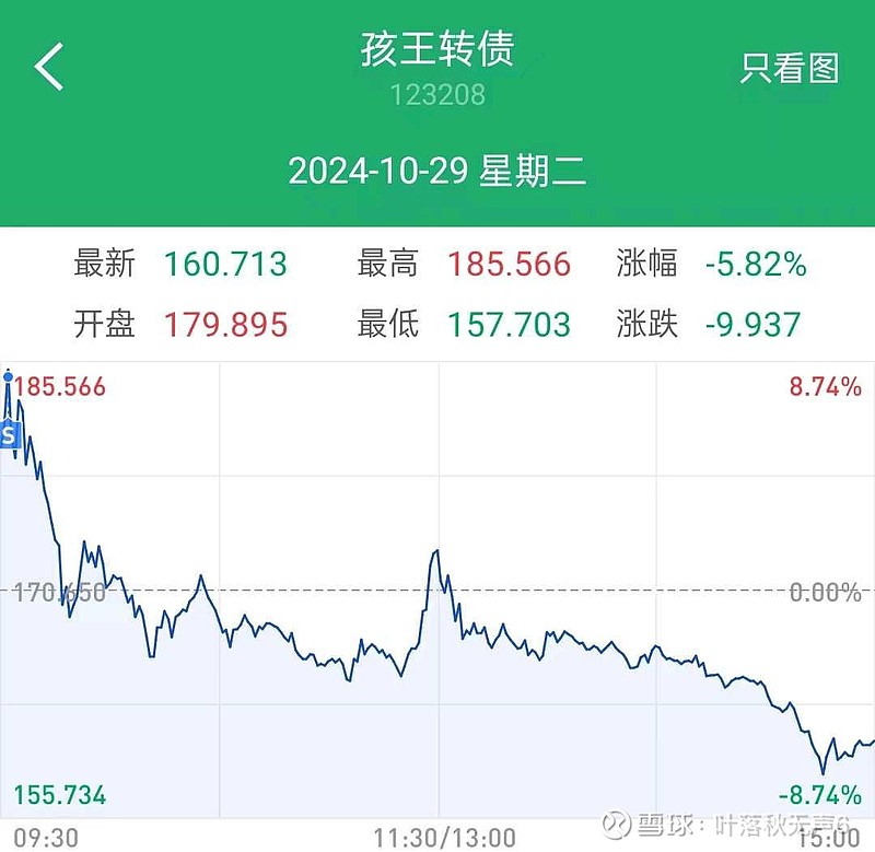 注意!操作不当最高亏损超60%,又一批转债即将强赎