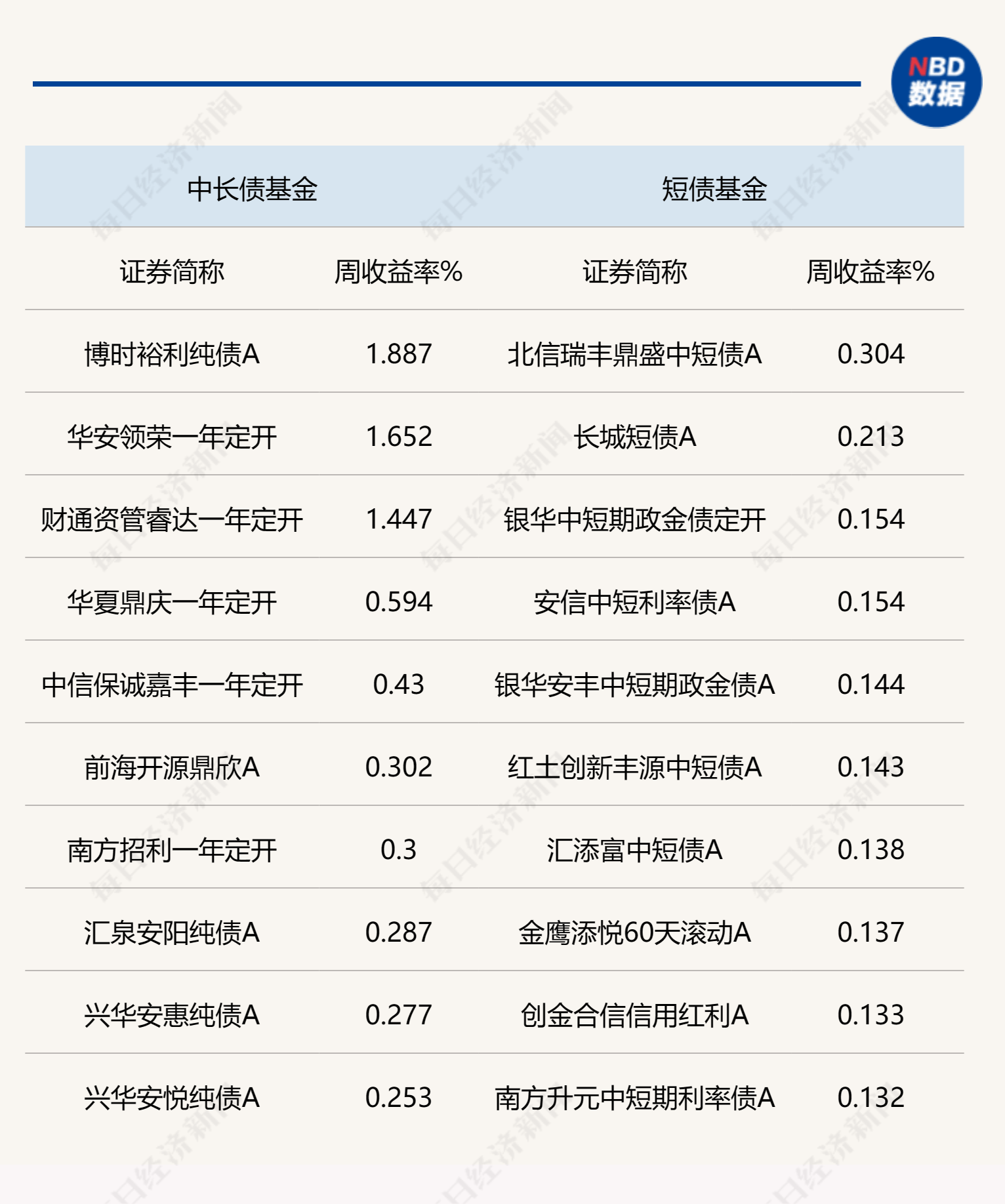 10年期国债收益率逼近1.82% 创历史新低 业内：现阶段债市更倾向于定价“适度宽松”的货币政策
