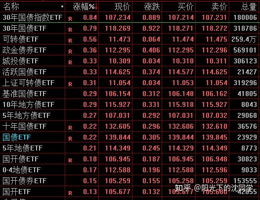 债市持续走强 10年期国债收益率再创新低