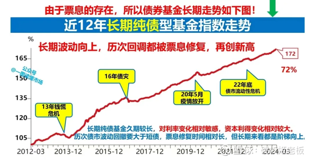 债市涨势如虹、A50高开低走、政治局会议定调超预期 | 债圈大家说12.10
