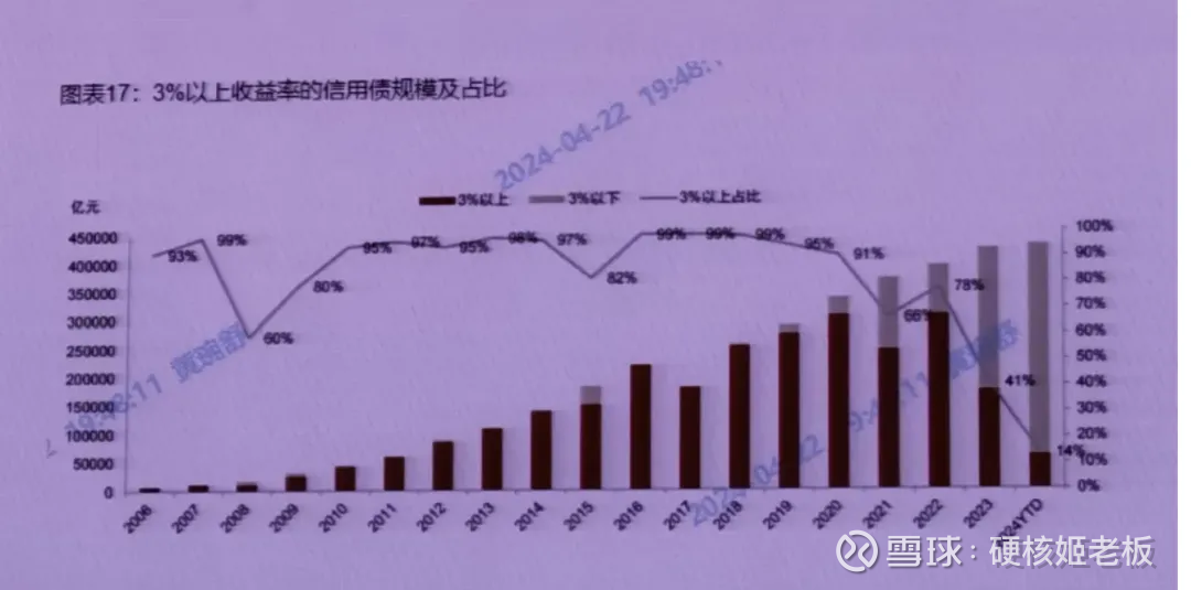 债市涨势如虹、A50高开低走、政治局会议定调超预期 | 债圈大家说12.10