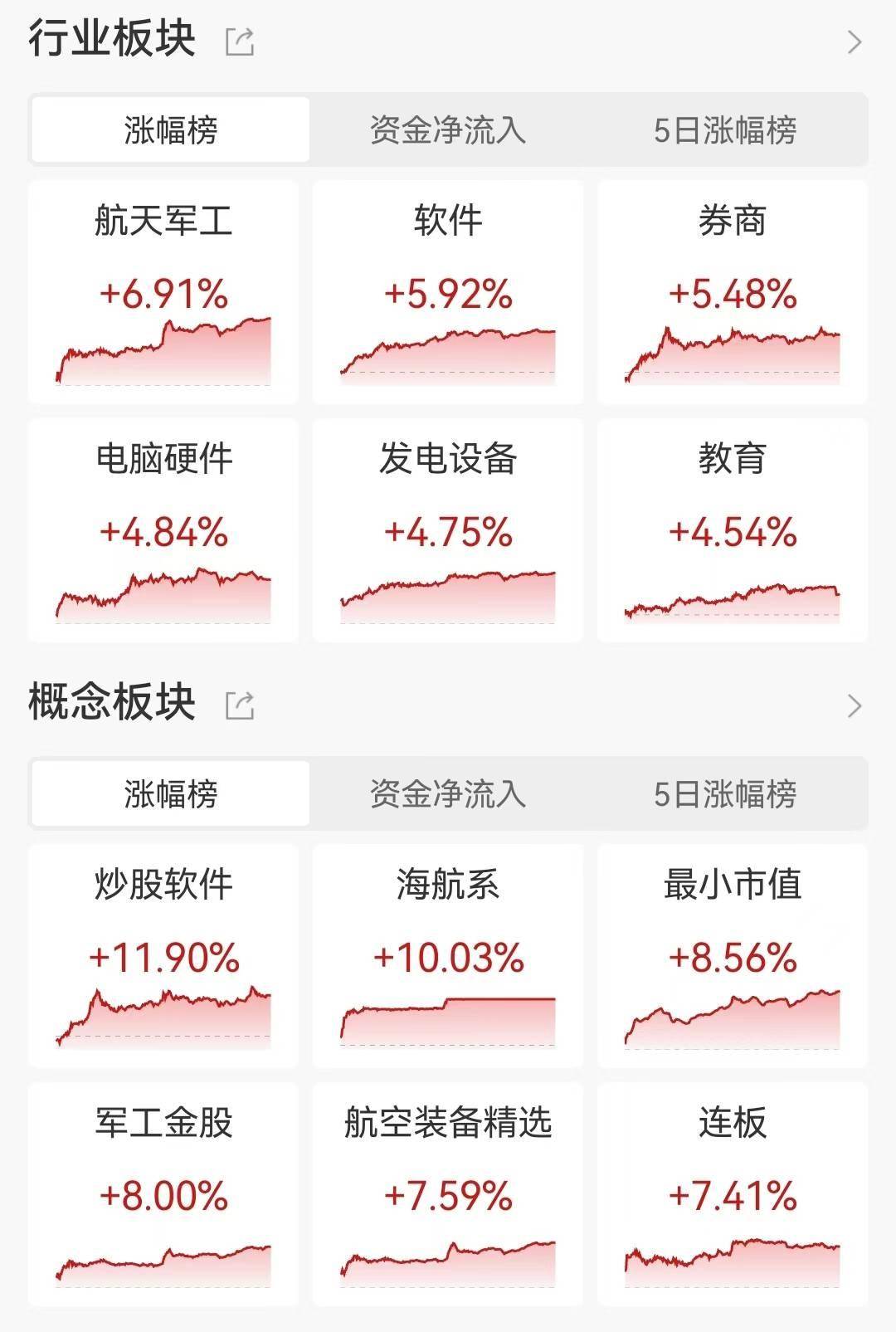 A股新纪录：成交额连续50个交易日破万亿元