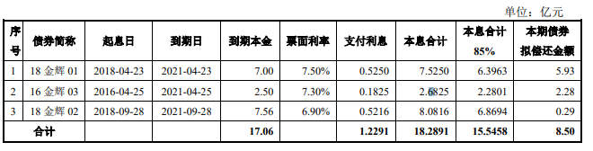 信阳创新产业集团5亿元公司债完成发行，利率3.2％
