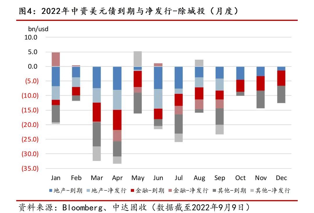 亚洲信用债每日盘点(12月11日):中资美元债投资级市场走势分化,中石油、中海油收窄3-5bps