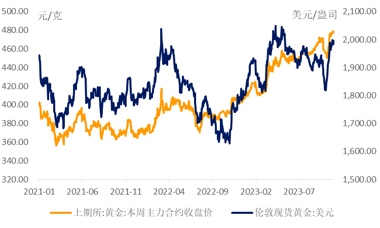 30年期国债期货（TL）主力合约跌0.26%